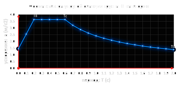 ERSRA II-6.02-2006