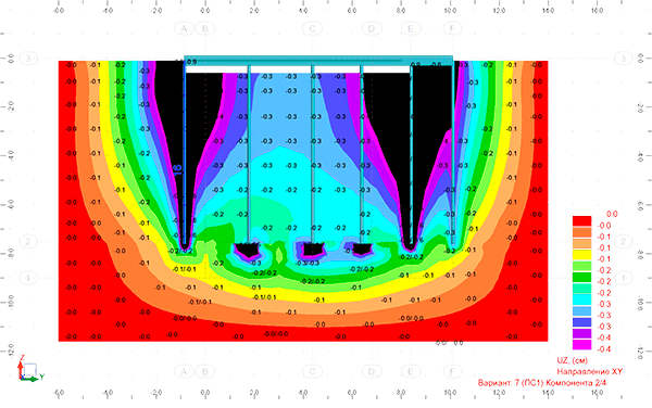 Structural analysis