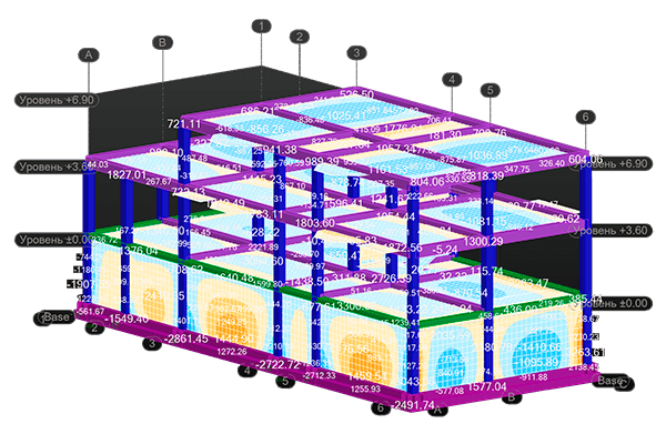 arthquake resistant building